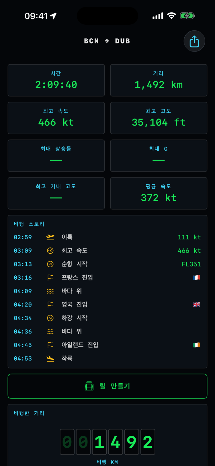 비행 상세 화면. 비행한 거리 계기, 교통수단 비교, 유럽 상공의 실제 항적